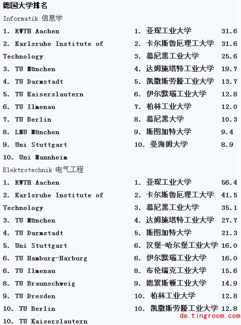 2014年德国大学排名哪些学校入围