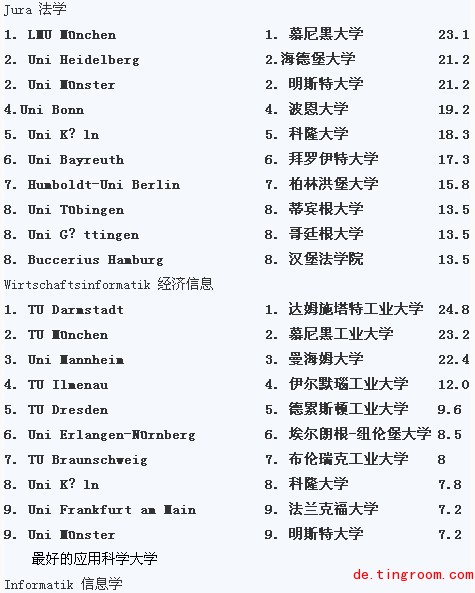 2014年德国大学排名哪些学校入围