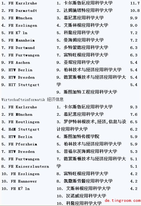 2014年德国大学排名哪些学校入围